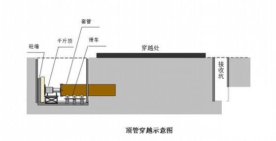 天然气长输管道施工 - 2