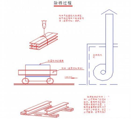 钢结构工程施工组织 - 1