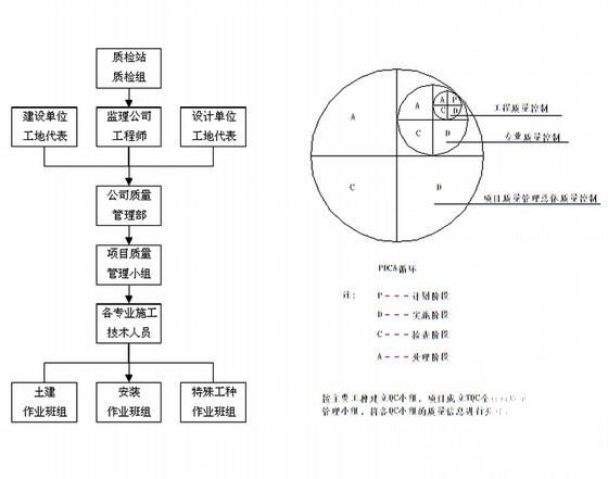 钢结构工程施工组织 - 2