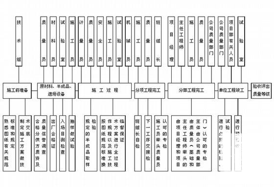 钢结构工程施工组织 - 3