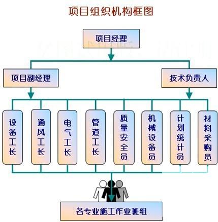 体育馆施工组织设计 - 2