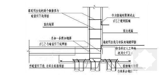 预留预埋施工方案 - 5