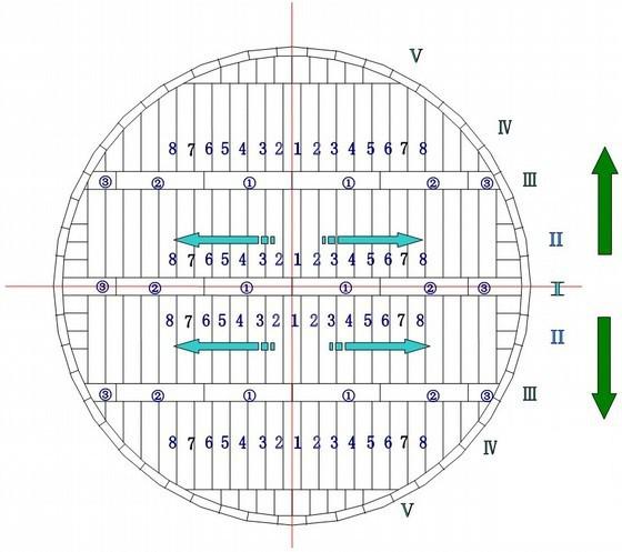 主体结构工程施工 - 1