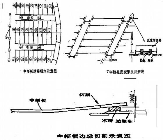 主体结构工程施工 - 2