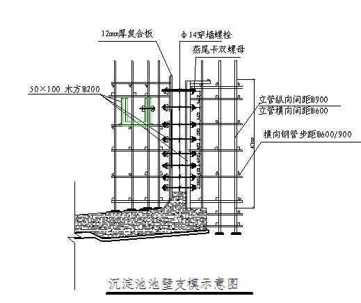 工程模板施工方案 - 1