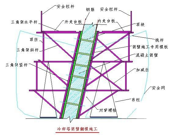 冷却塔施工方案 - 1