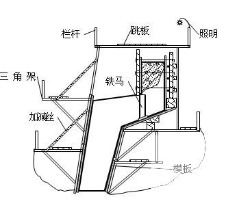 冷却塔施工方案 - 2