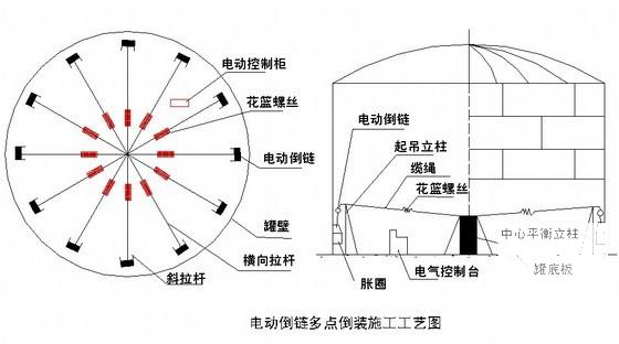 第 1 张图