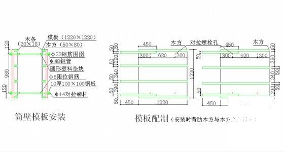 建筑工程施工方案 - 1