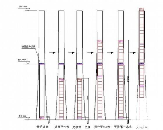 烟囱钢内筒施工方案 - 1