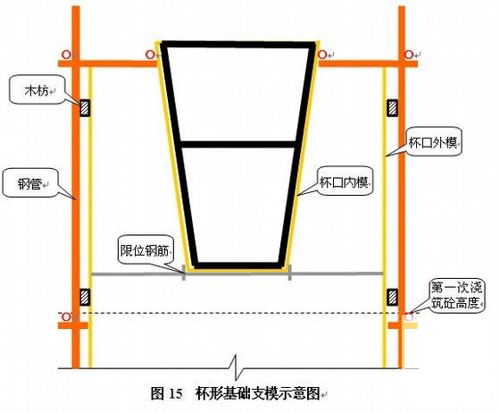 单层厂房排架结构 - 2