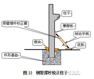 单层厂房排架结构 - 3