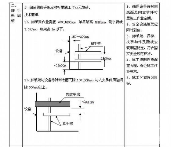 烟气脱硫工程 - 1