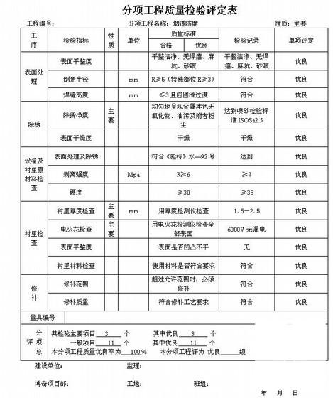 烟气脱硫工程 - 2