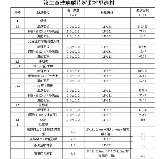 烟气脱硫工程 - 4