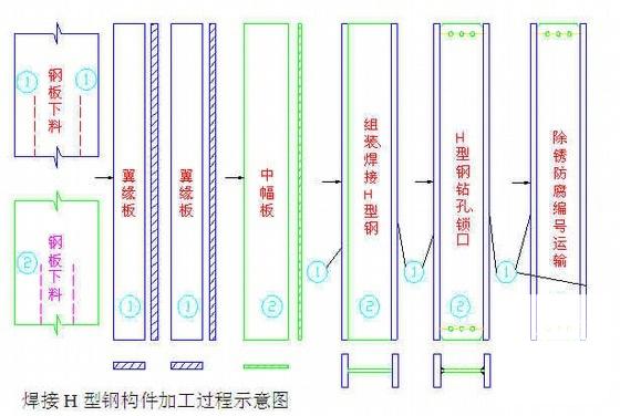 钢结构工业厂房设计 - 1