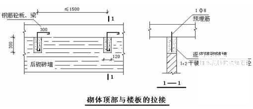 水处理施工组织设计 - 4