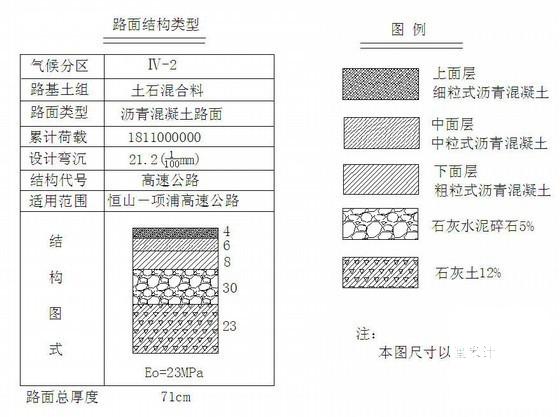 高速公路毕业设计 - 1