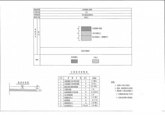 公路水泥混凝土 - 5