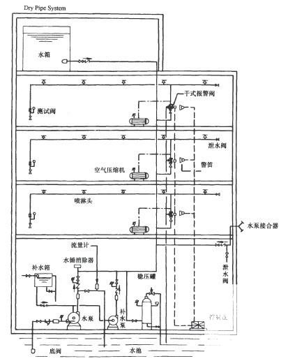 消防安装设计图纸 - 2