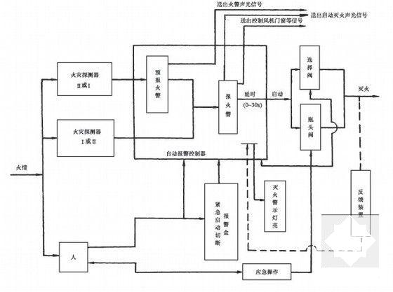 消防安装设计图纸 - 4