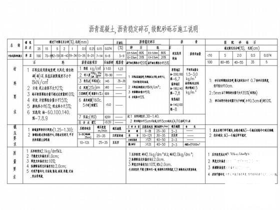 沥青混凝土路面 - 1