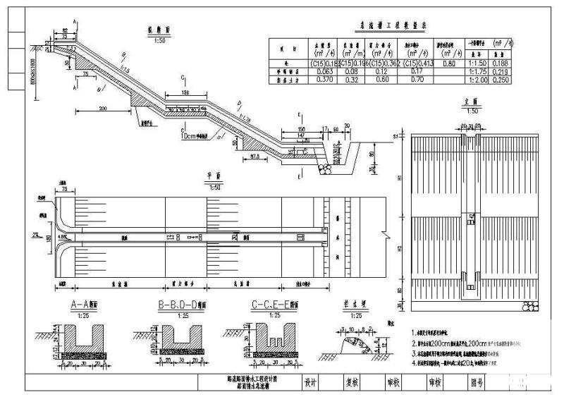 公路路面排水 - 1