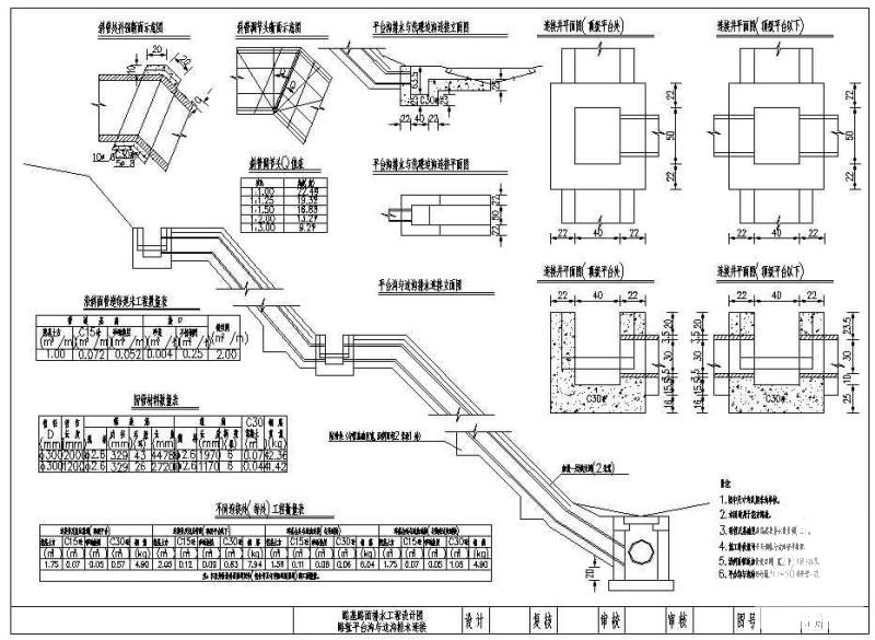 公路路面排水 - 4