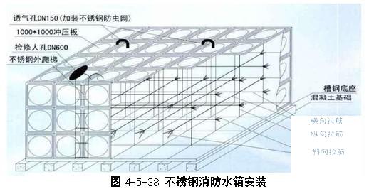 工程施工平面布置图 - 1