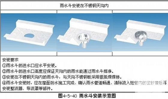 工程施工平面布置图 - 2