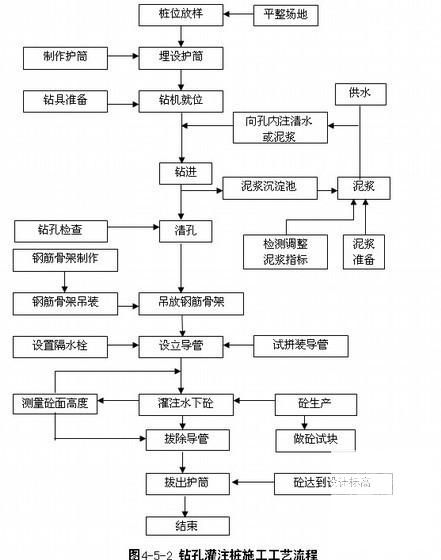 工程施工平面布置图 - 3