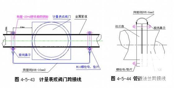 工程施工平面布置图 - 4