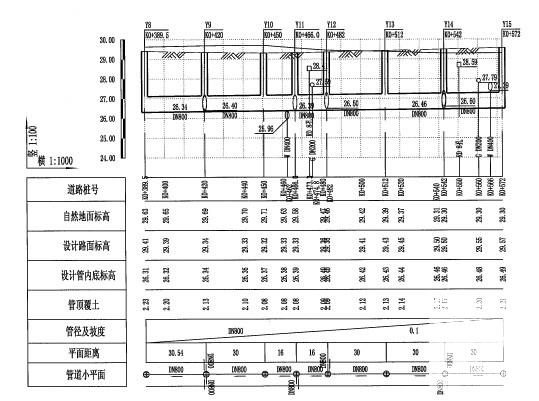 道路混凝土施工 - 2