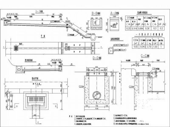 公路路基路面工程 - 1