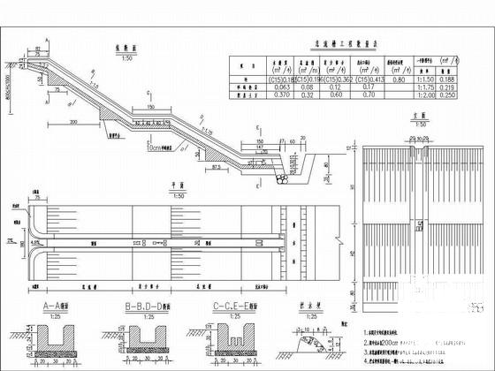 公路路基路面工程 - 3