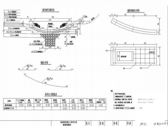 公路路基路面工程 - 4