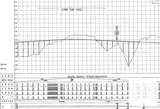 公路施工组织计划 - 2