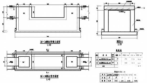 土地整理工程设计 - 5