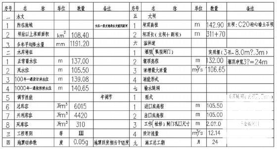 水库平面布置图 - 2