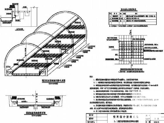 铁路综合接地系统 - 4