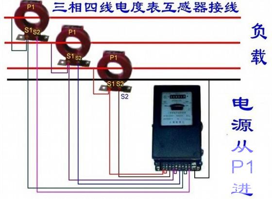 第 3 张图