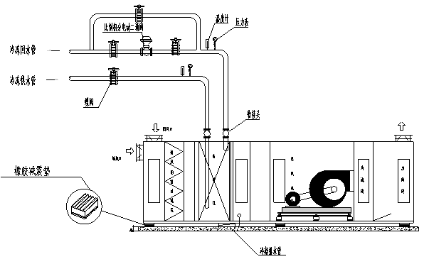 冷水机组安装 - 2