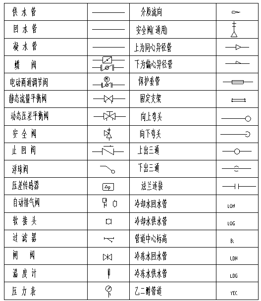 冷水机组安装 - 5