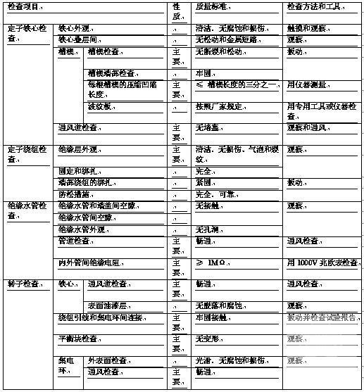 电厂配电电气 - 1