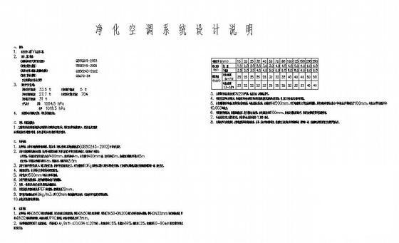 无尘室净化空调 - 4