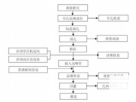 高压旋喷桩布置 - 2