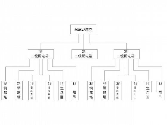 临时用电配电系统图 - 3