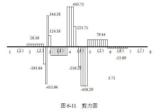 混凝土施工组织设计 - 4