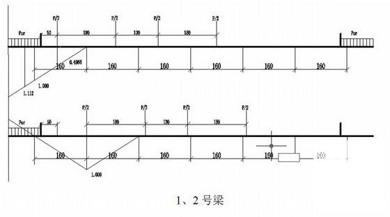 荷载横向分布 - 3