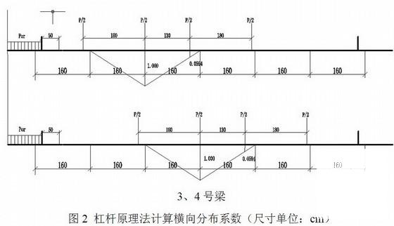 荷载横向分布 - 4